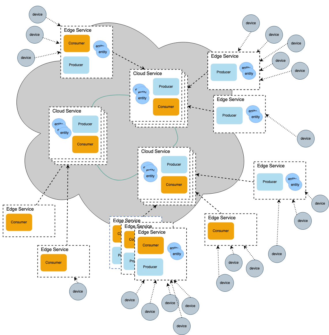 Coding Akka Akka 24.05 — the edge unleashed