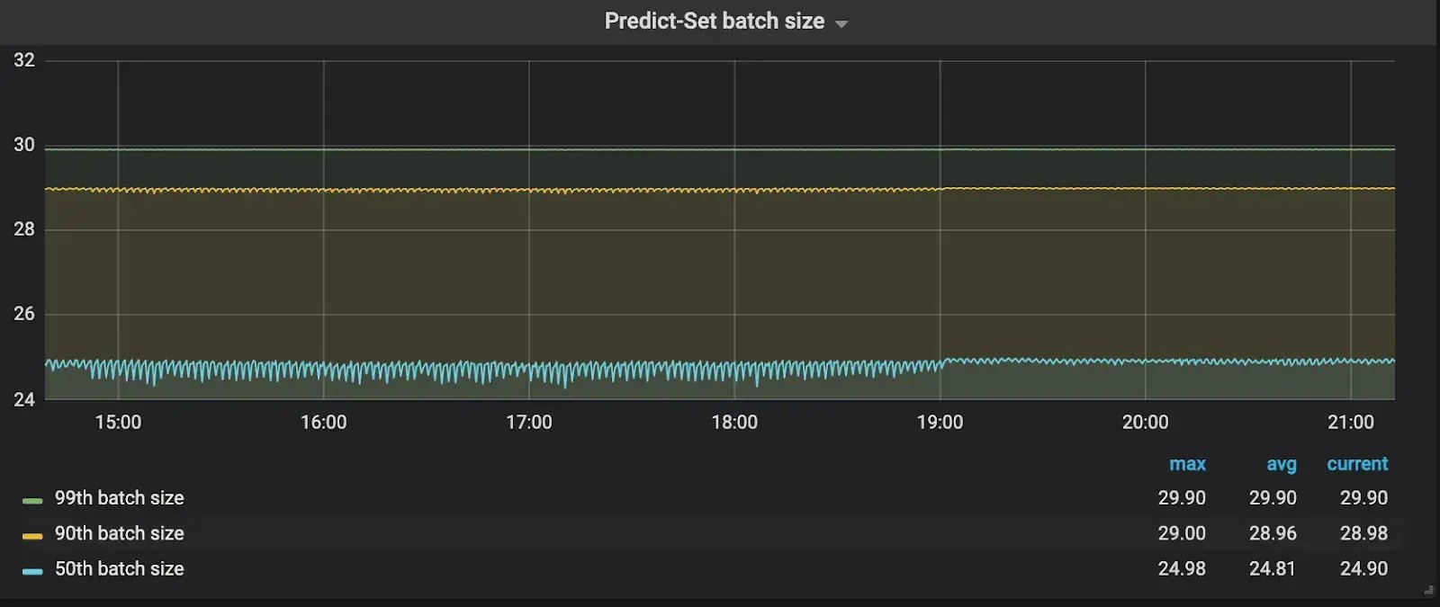 batch-size-distribution-graph-for-a-model