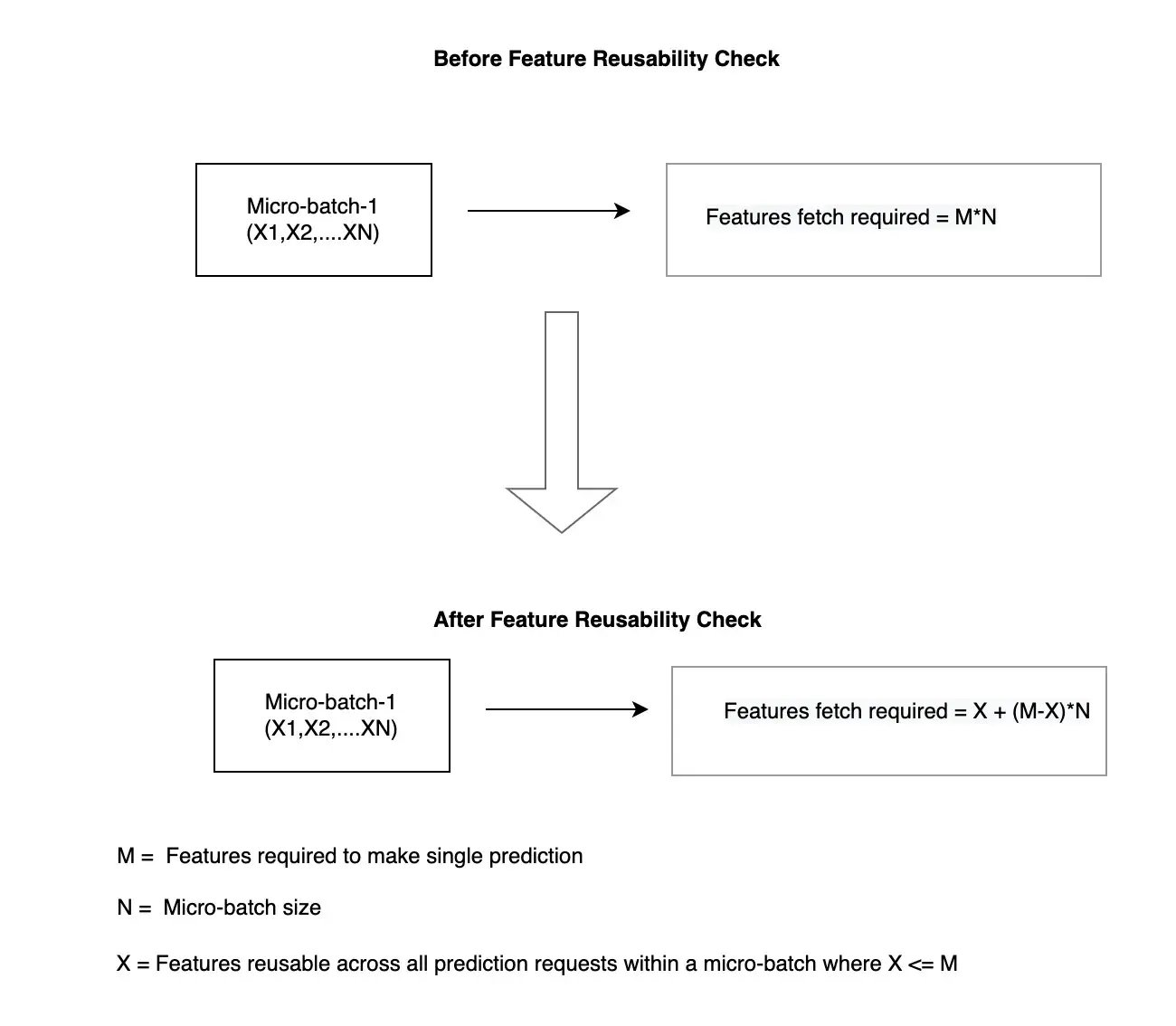 feature-reusability