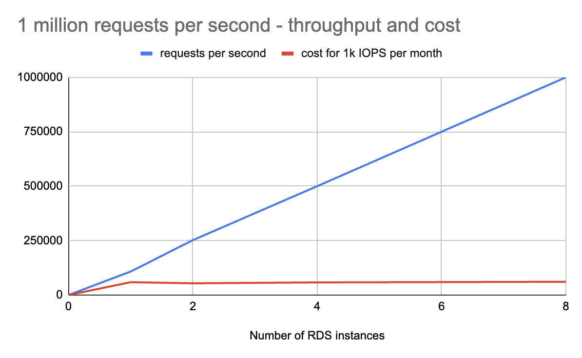 one-million-requests-per-second-alt