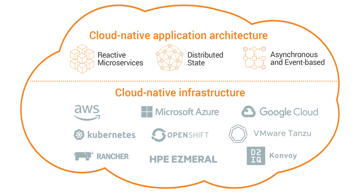 Microservices unleashed: evolving mission-critical applications in the