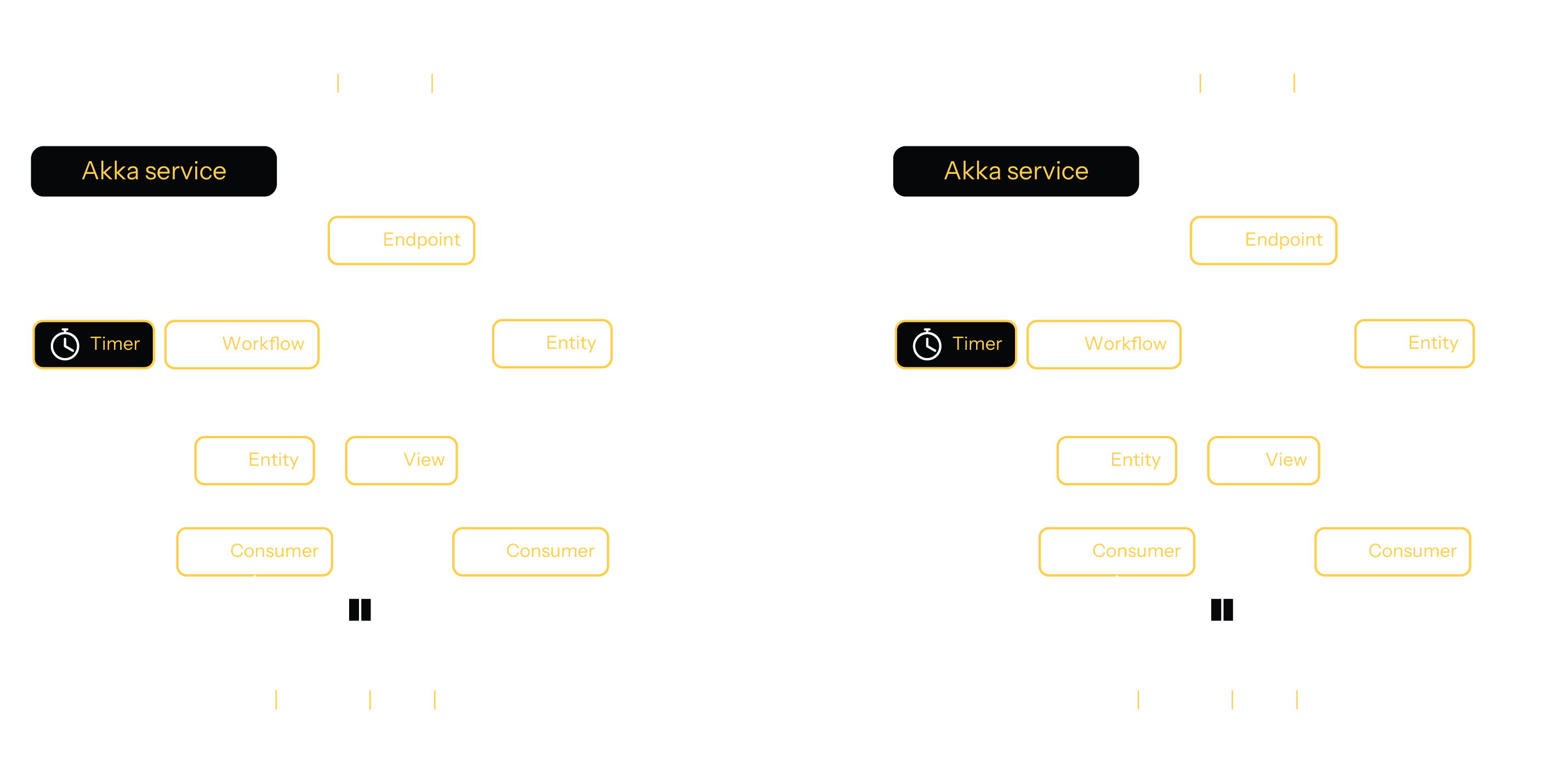 akka_services (1)
