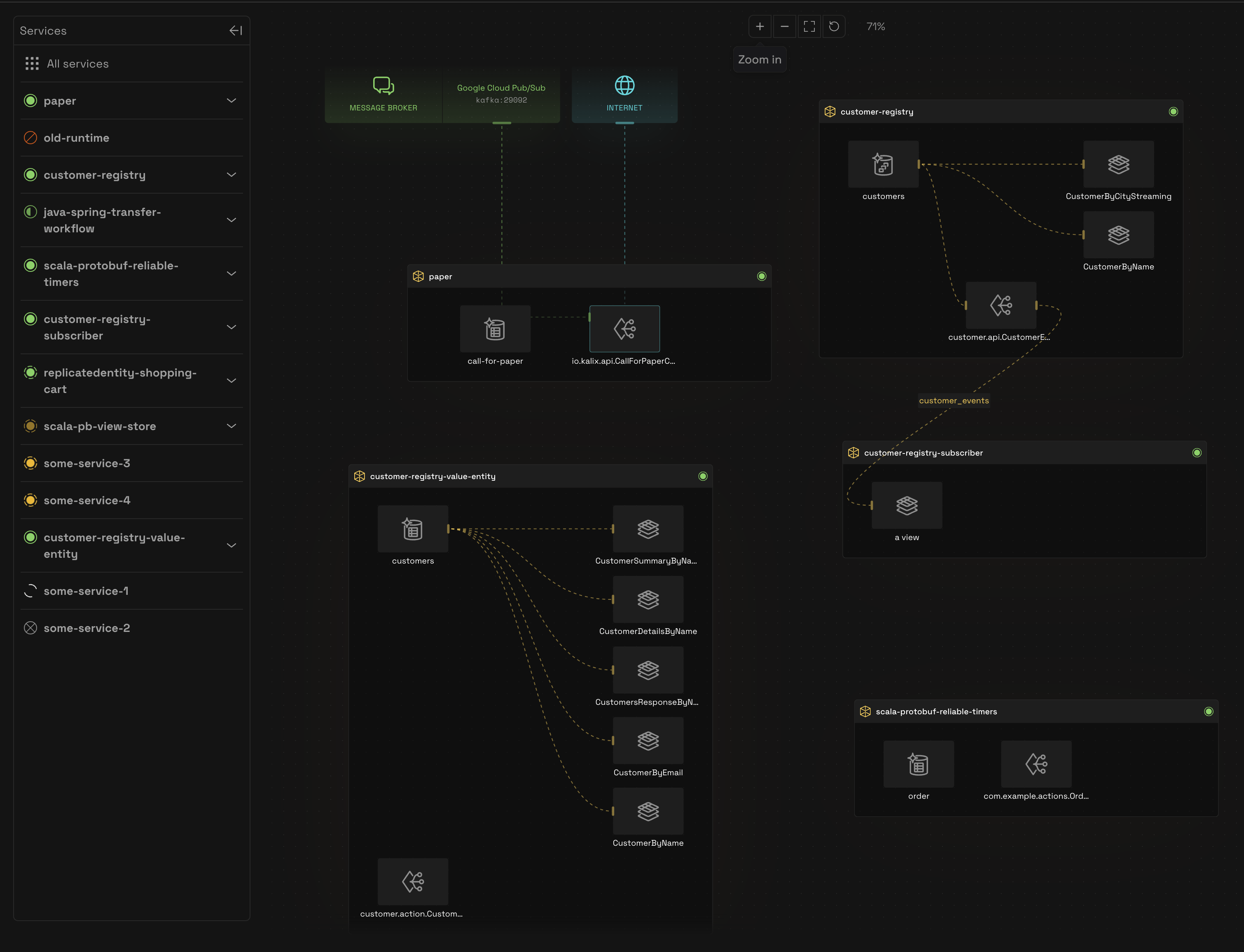 global-observability