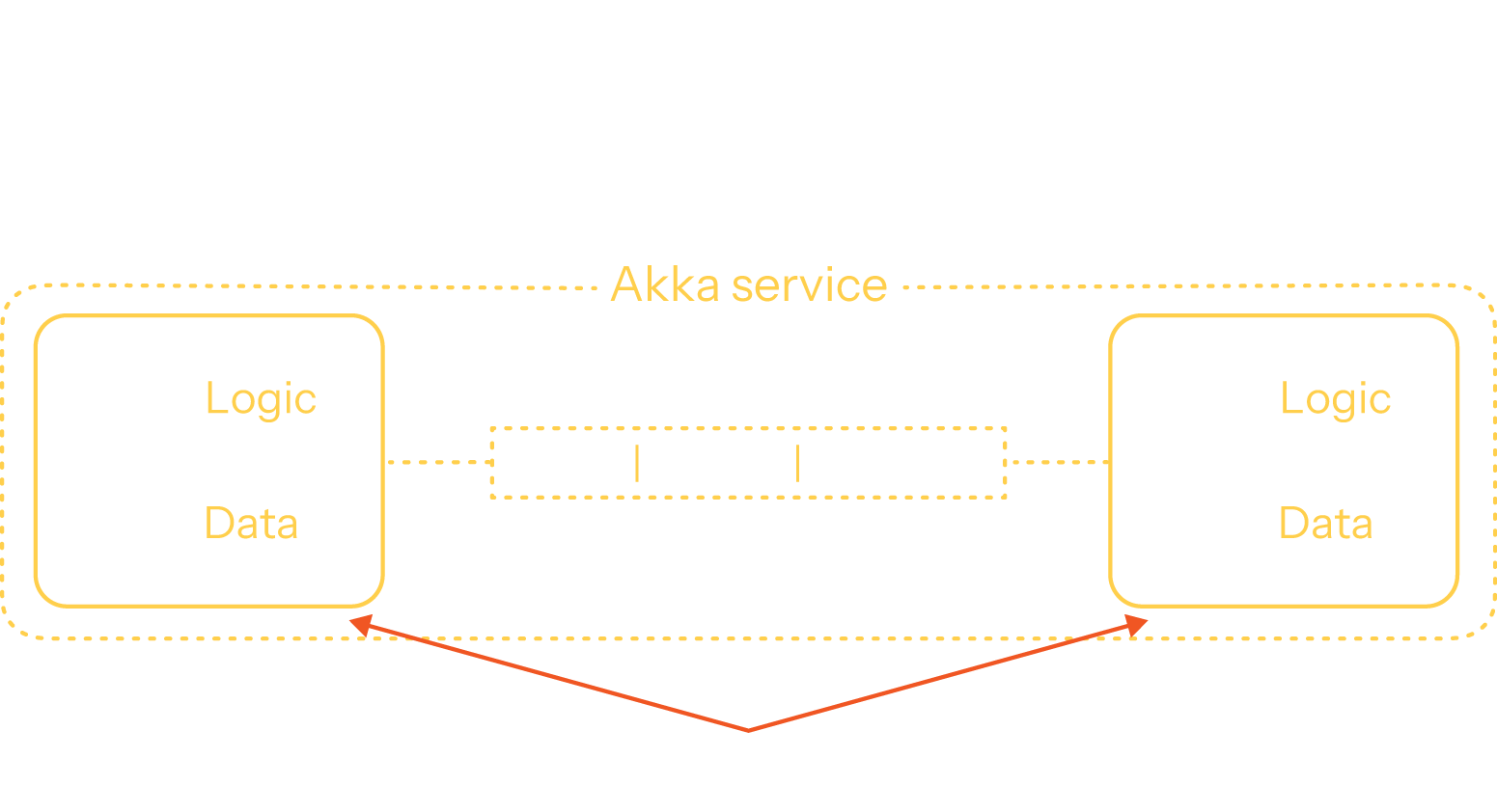 key_cell_concept