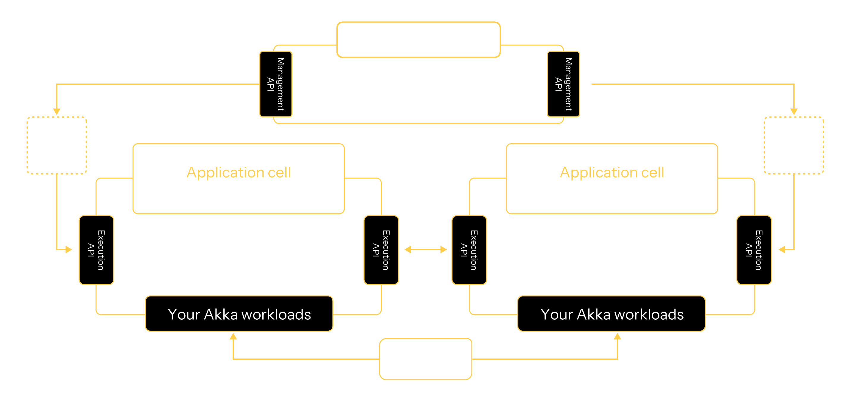 multi-region_replicated_cell_deployment
