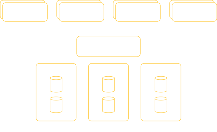 akka-memory