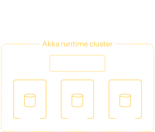 akka-runtime