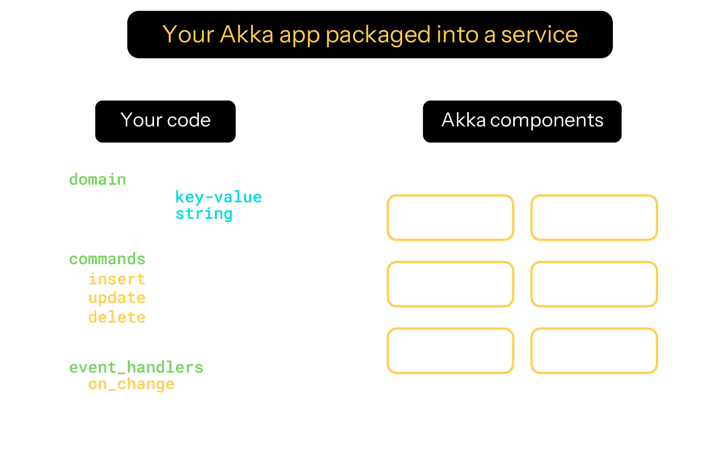 akka-service-02