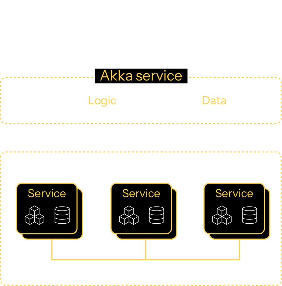 akka-service-alt