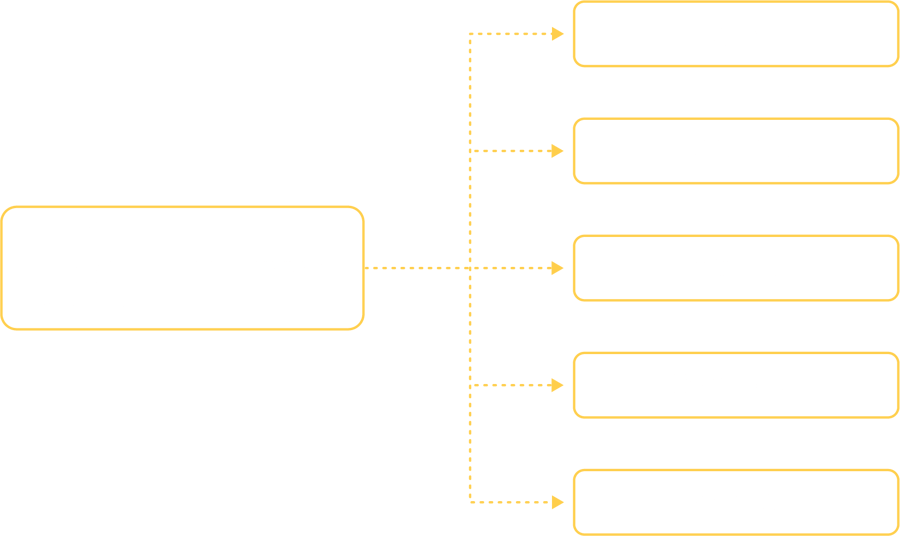 akka-service-write-once-deploy-everywhere