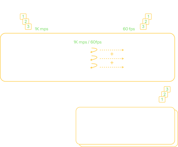 augment-streaming-speeds