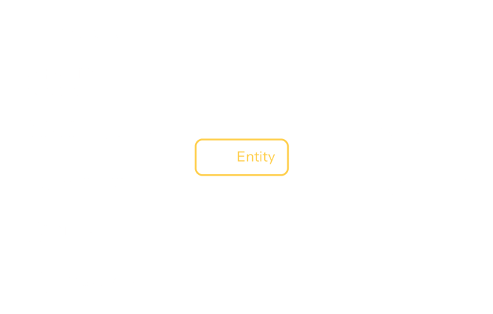 component-entity