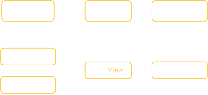 component-view