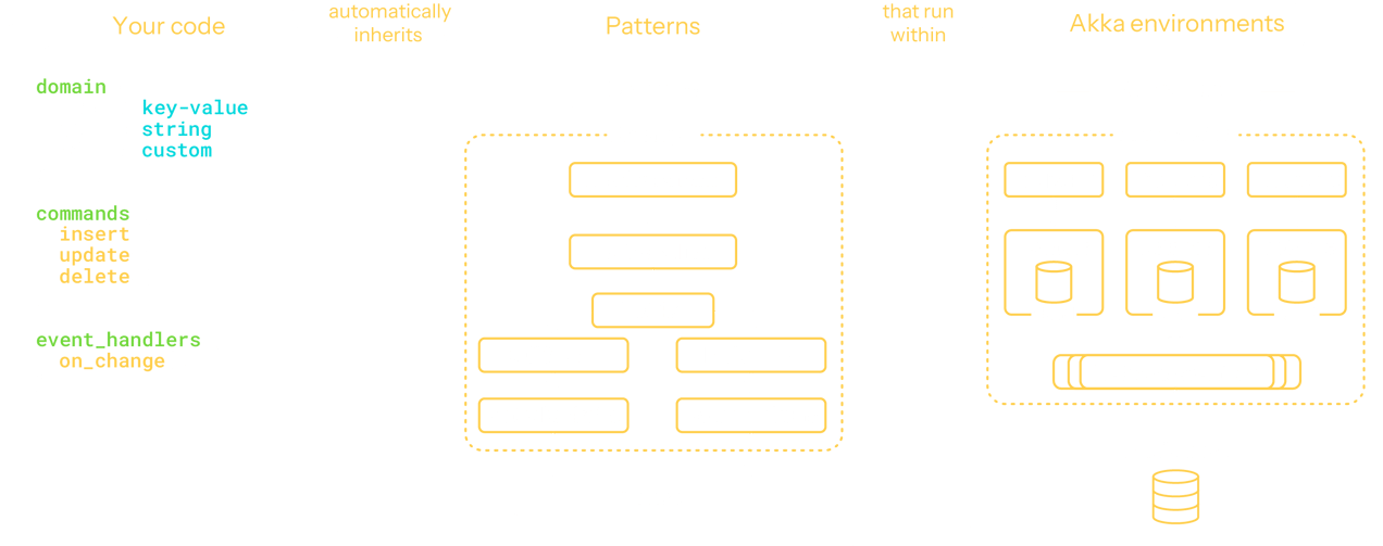 embedded-expertise