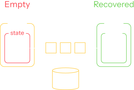 empty-recovered-state-agent