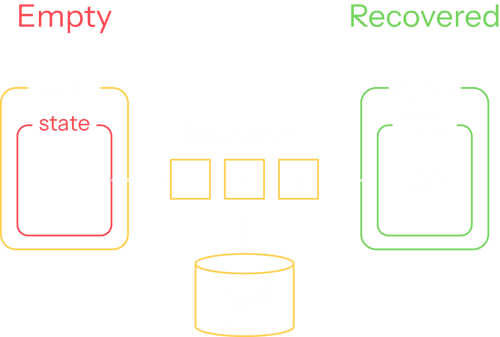 empty-recovered-state-agent
