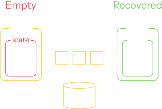 empty-recovered-state-agent