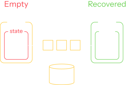 empty-recovered-state-agent