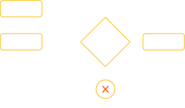 error-handling-compensation