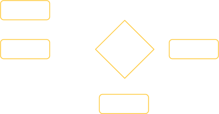 flowchart-alt