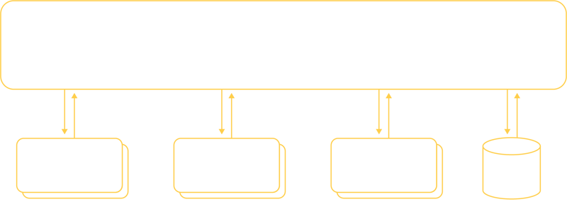integrations-tool-support