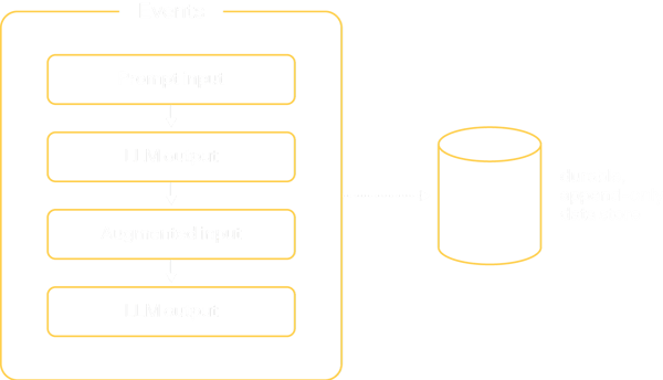 memory-events