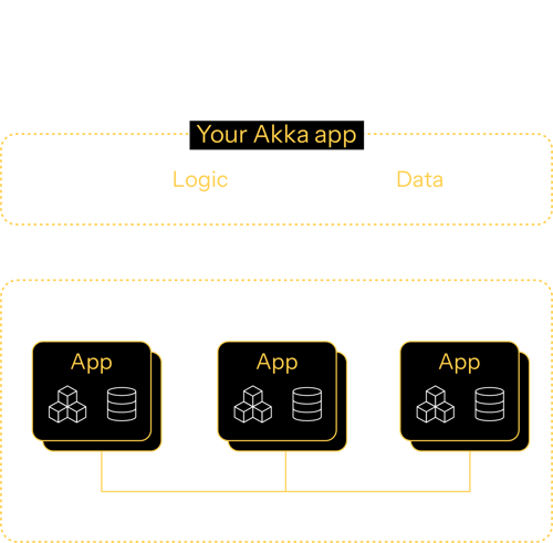 multi-region-replicated-apps-1
