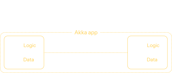 multi-region-replicated-apps-flush-2