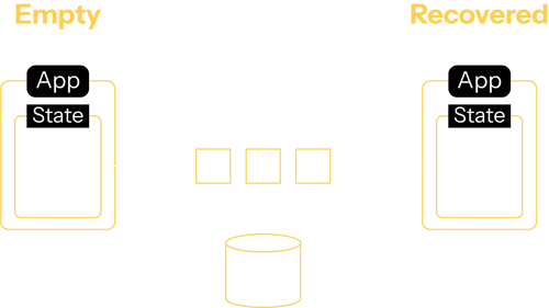 multi-region-replicated-apps-flush-8