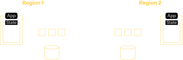 multi-region-replicated-apps-flush-9