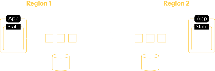 multi-region-replicated-apps-flush-9