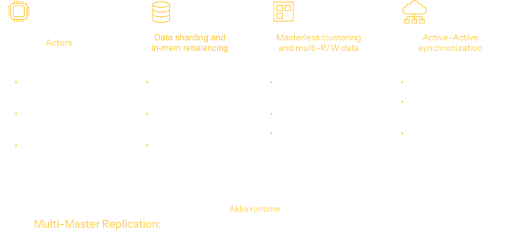 scale-everything