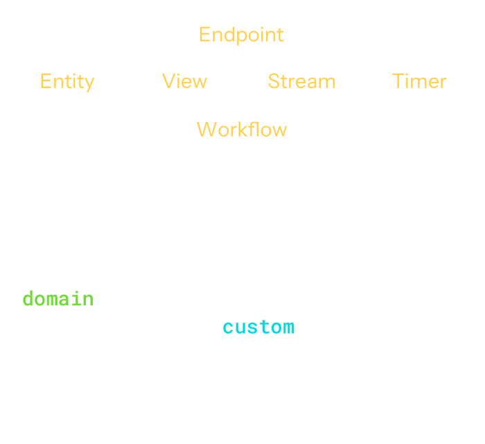 sdk-components-to-clean-code