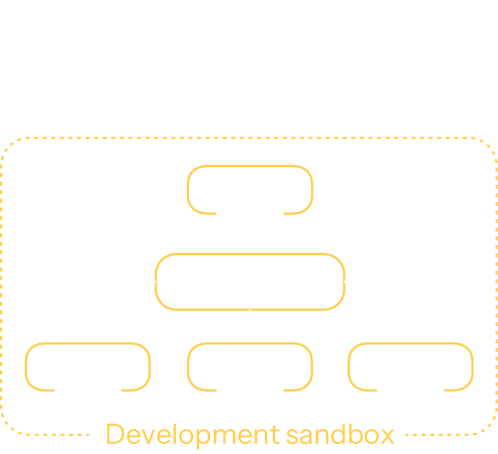 sdk-sandbox