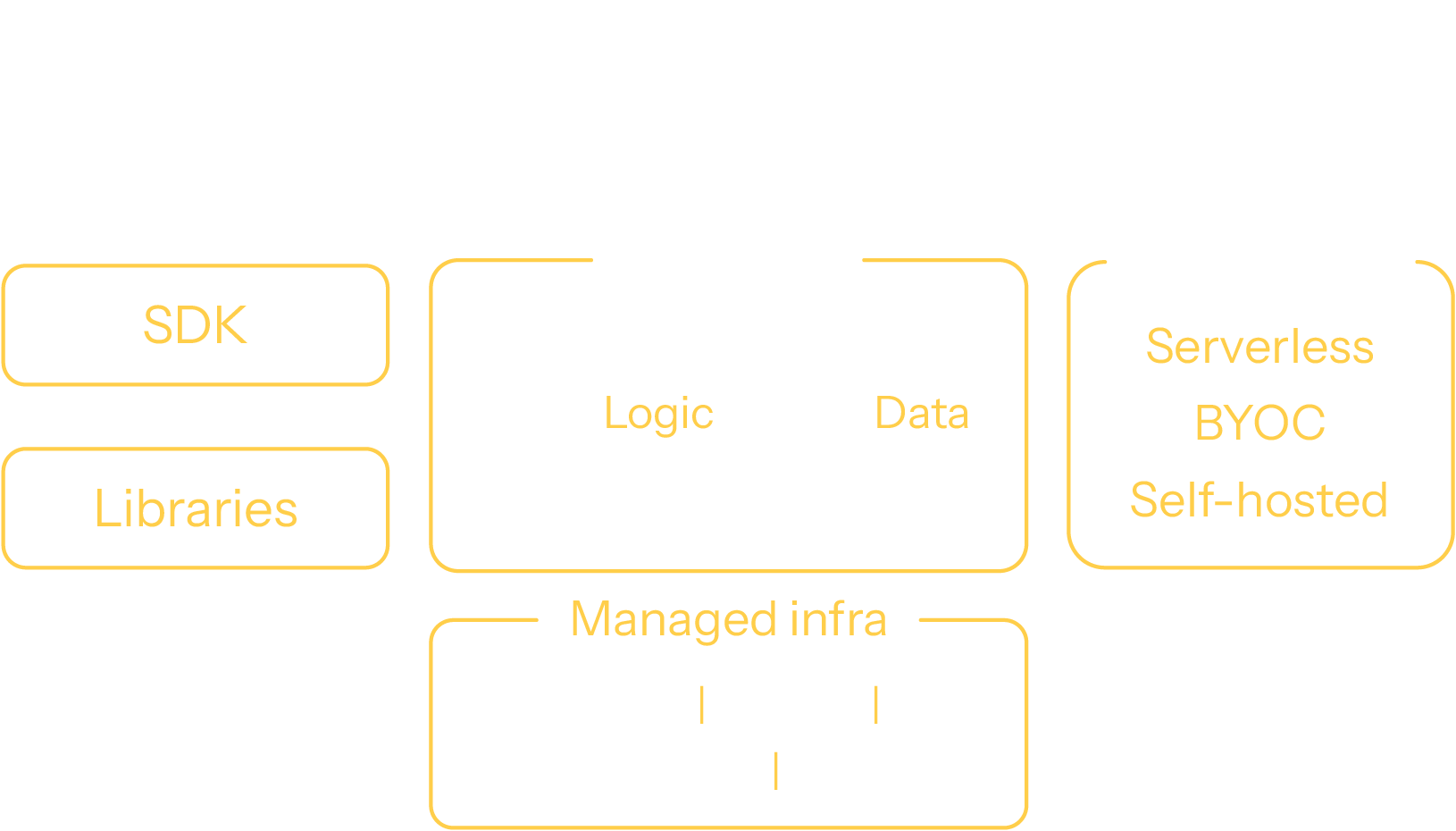 simple akka platform