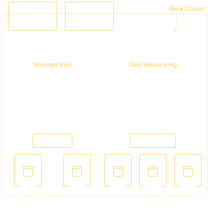 single-region-runtime