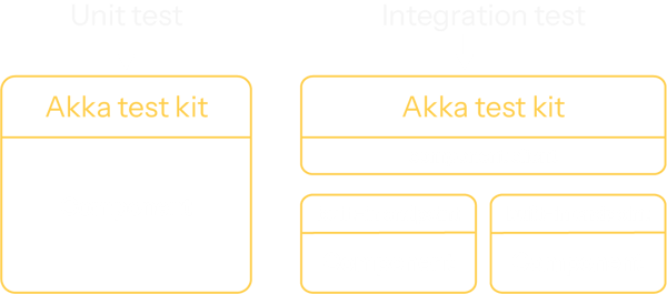 what-test-kit