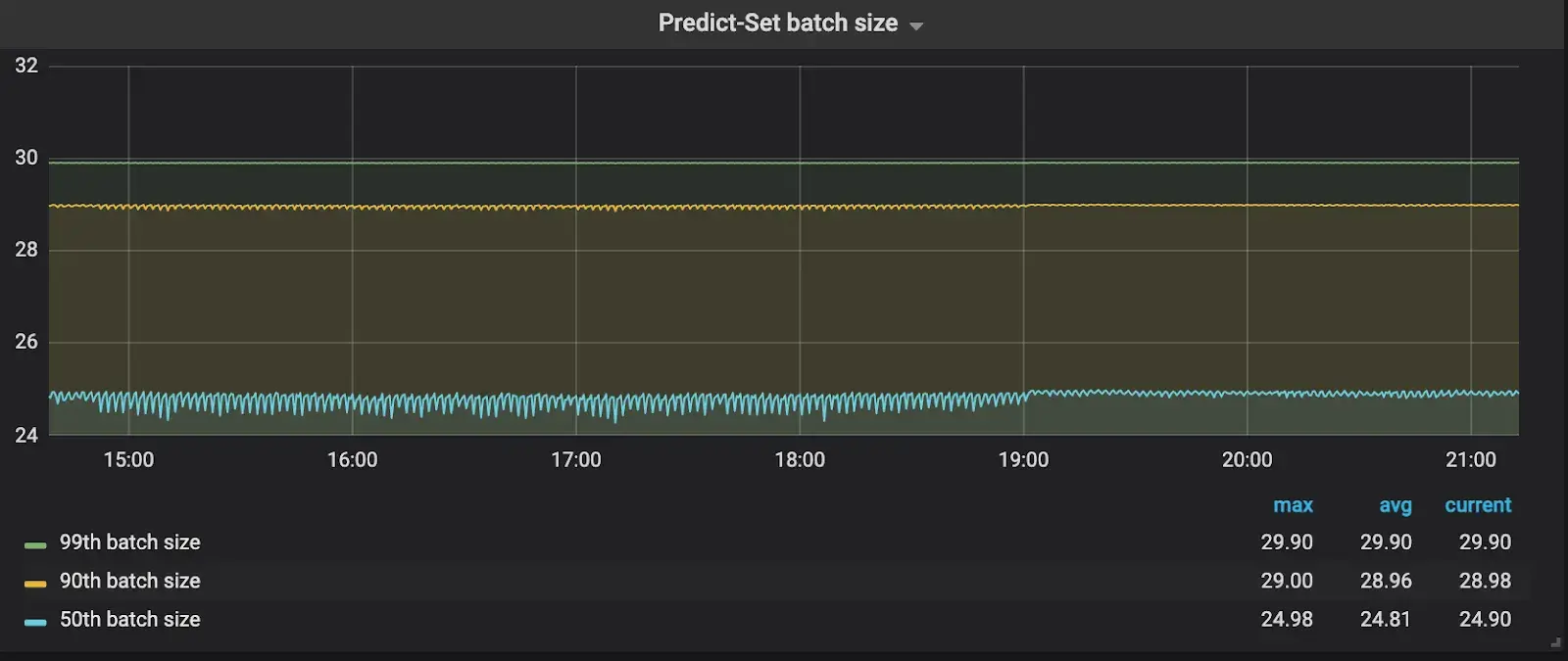 batch-size-distribution-graph-for-a-model