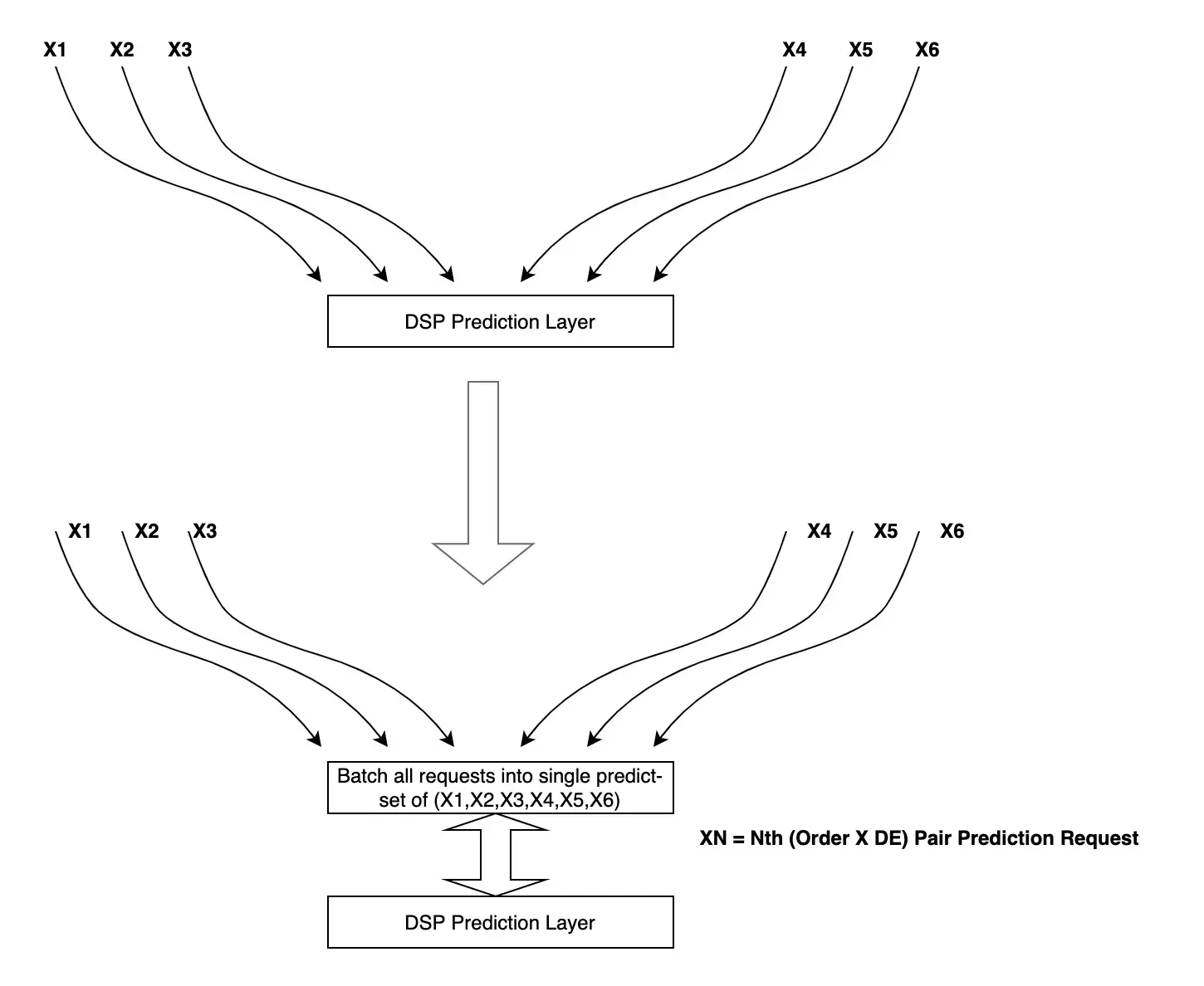 how-dsp-solved-fanout-latency-challenge