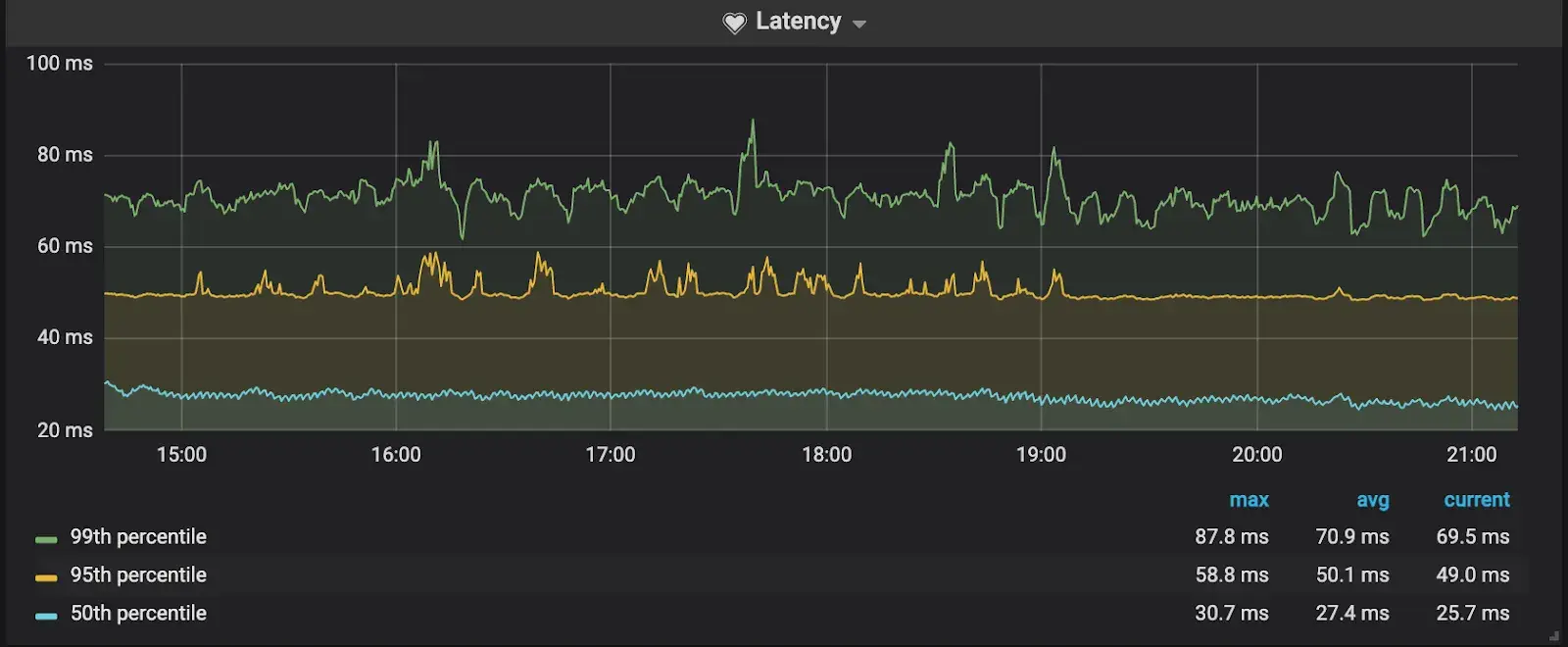 latency-distribution-graph-for-a-model