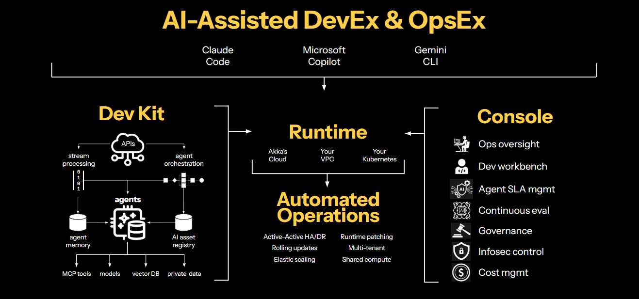 Akka Agentic AI Platform