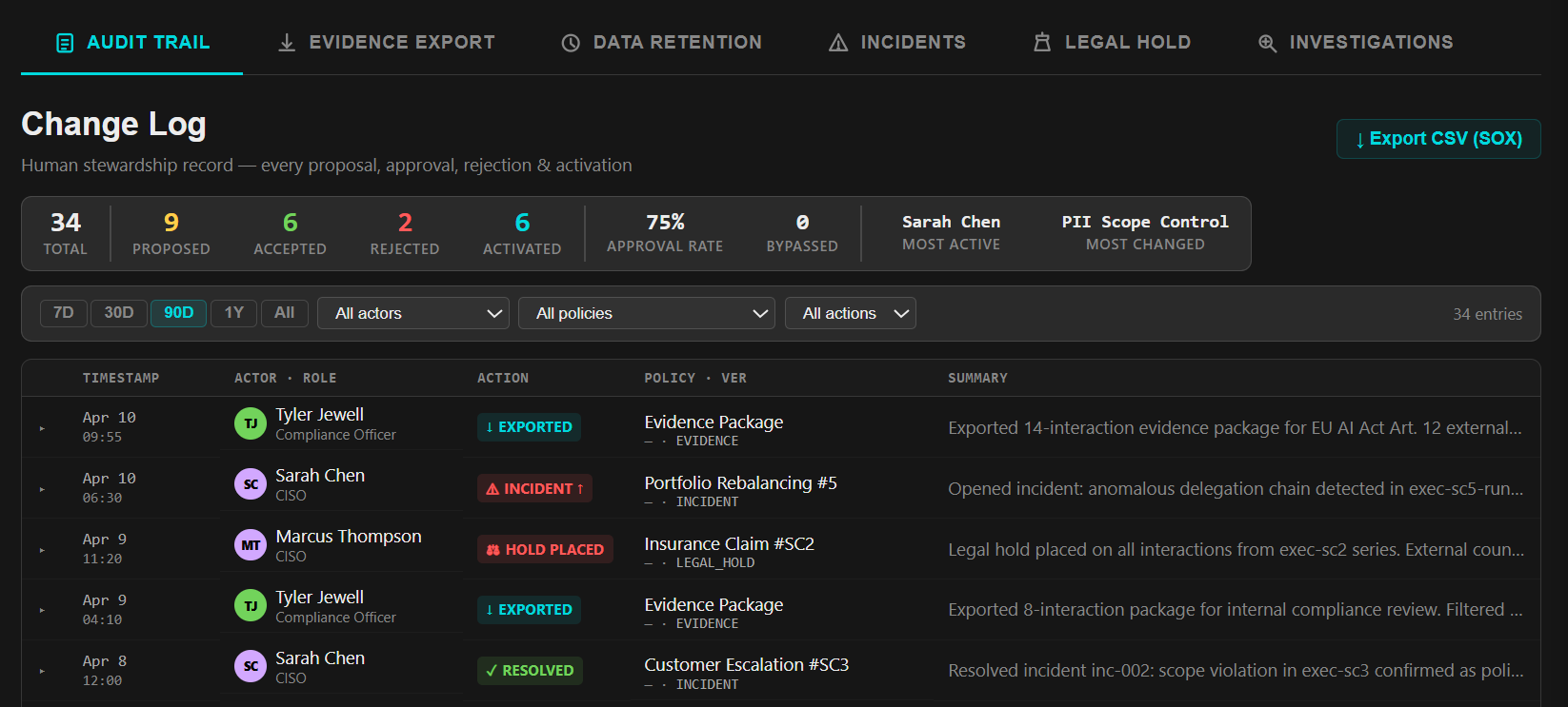 Governance Posture Package