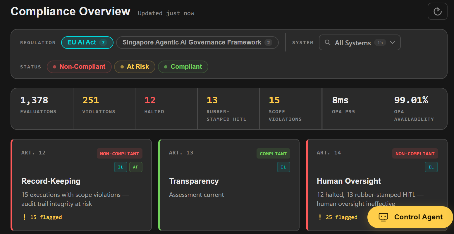 Governance Posture Dashboard