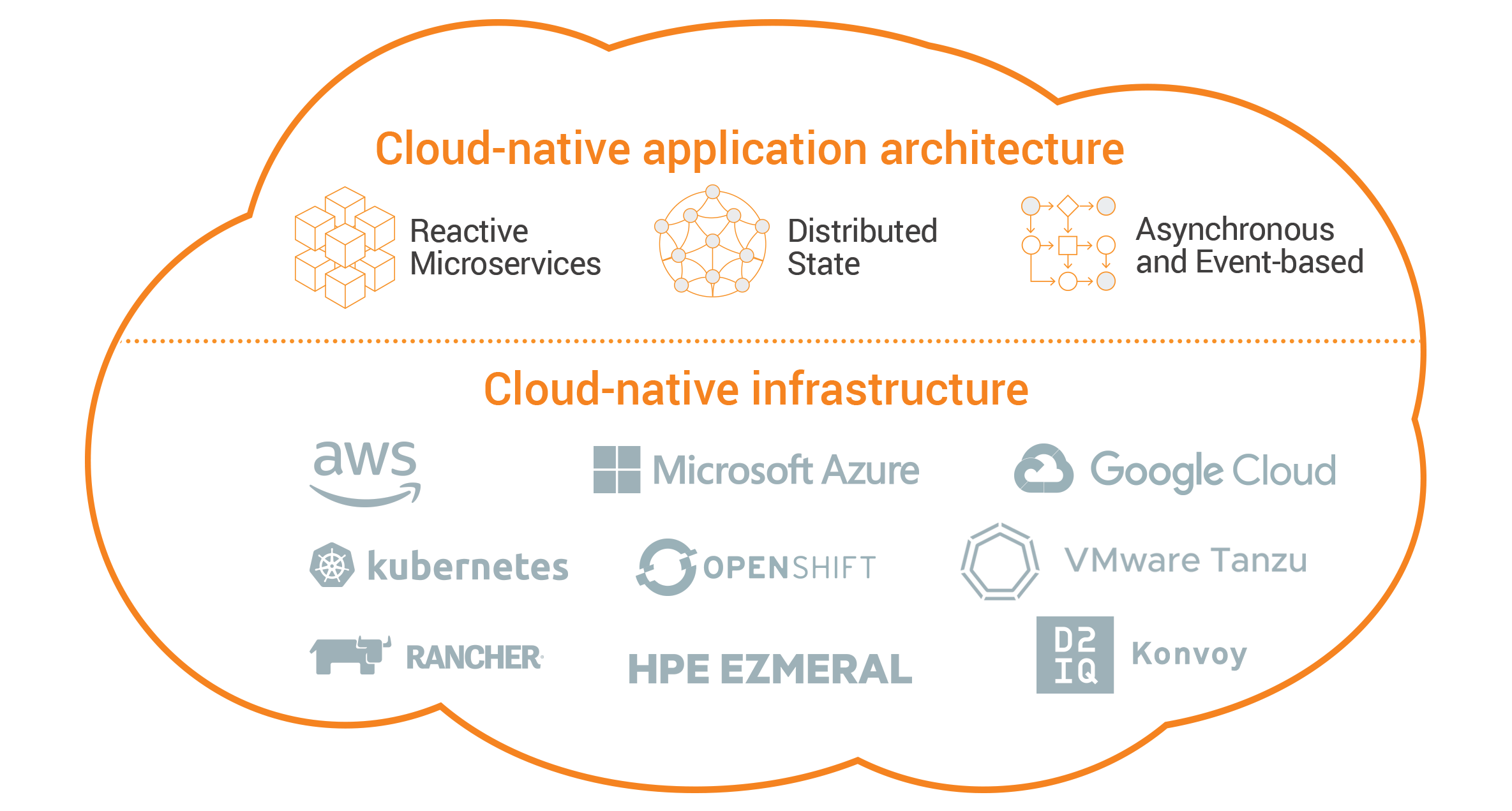 cloud_style_infrastructure_0720