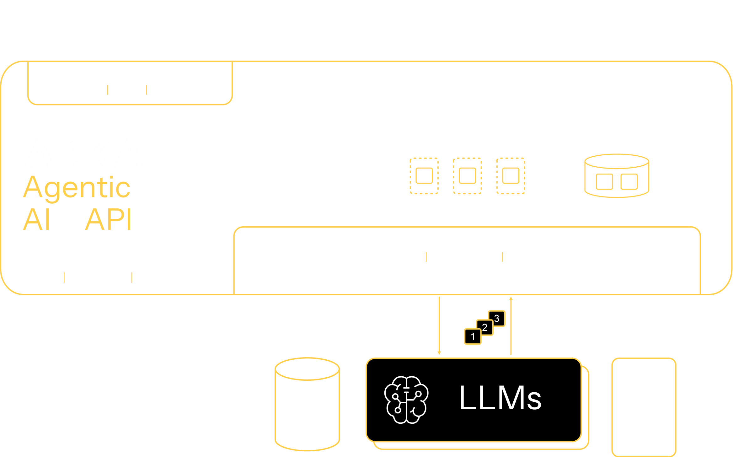 agentic-AI-API-services