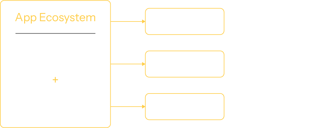 app-ecosystem