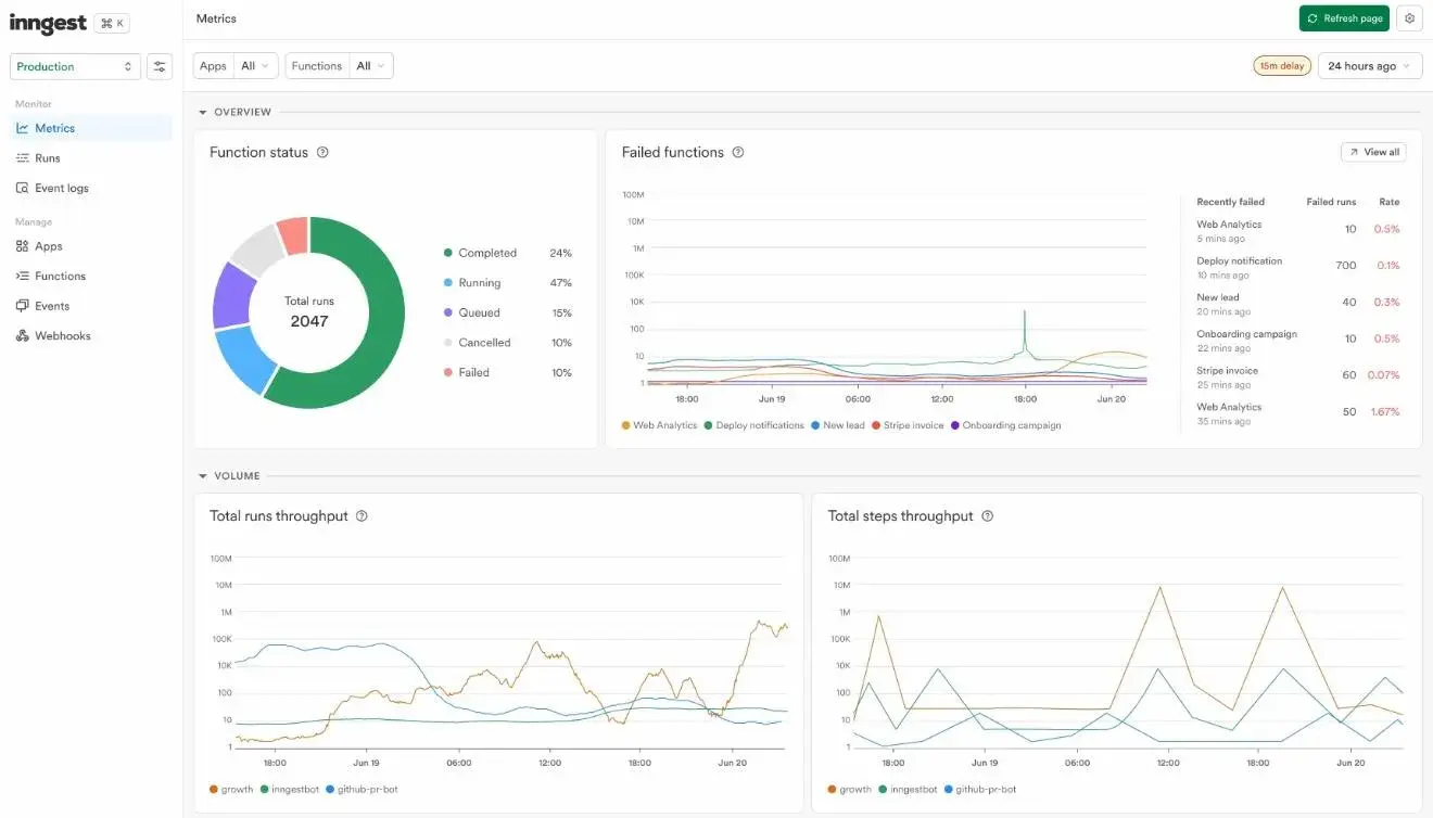 Inngest documentation source page