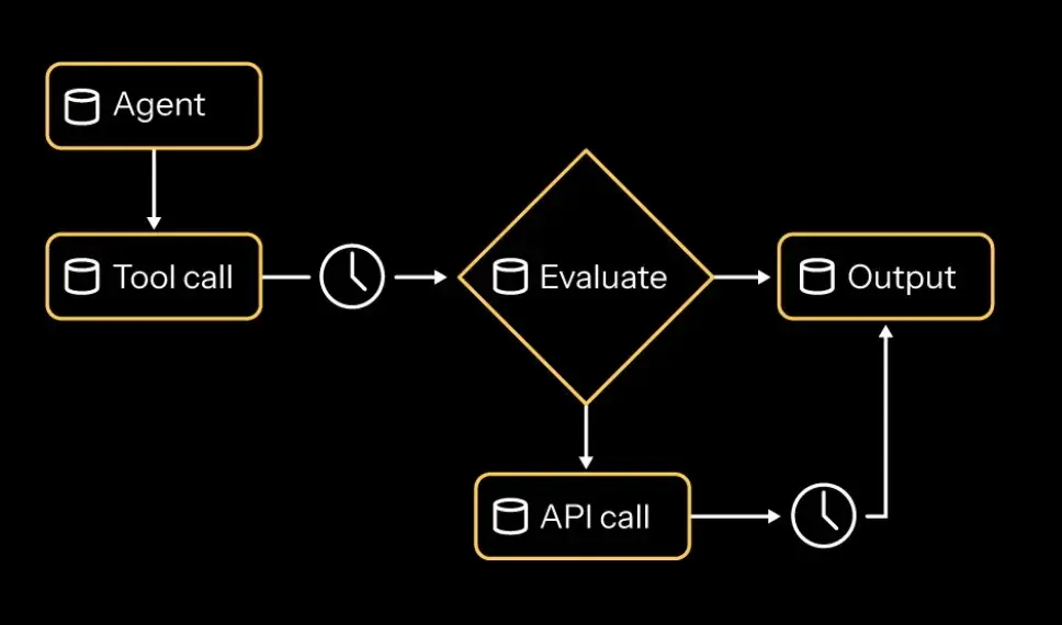Modern AI agents stochastic behavior