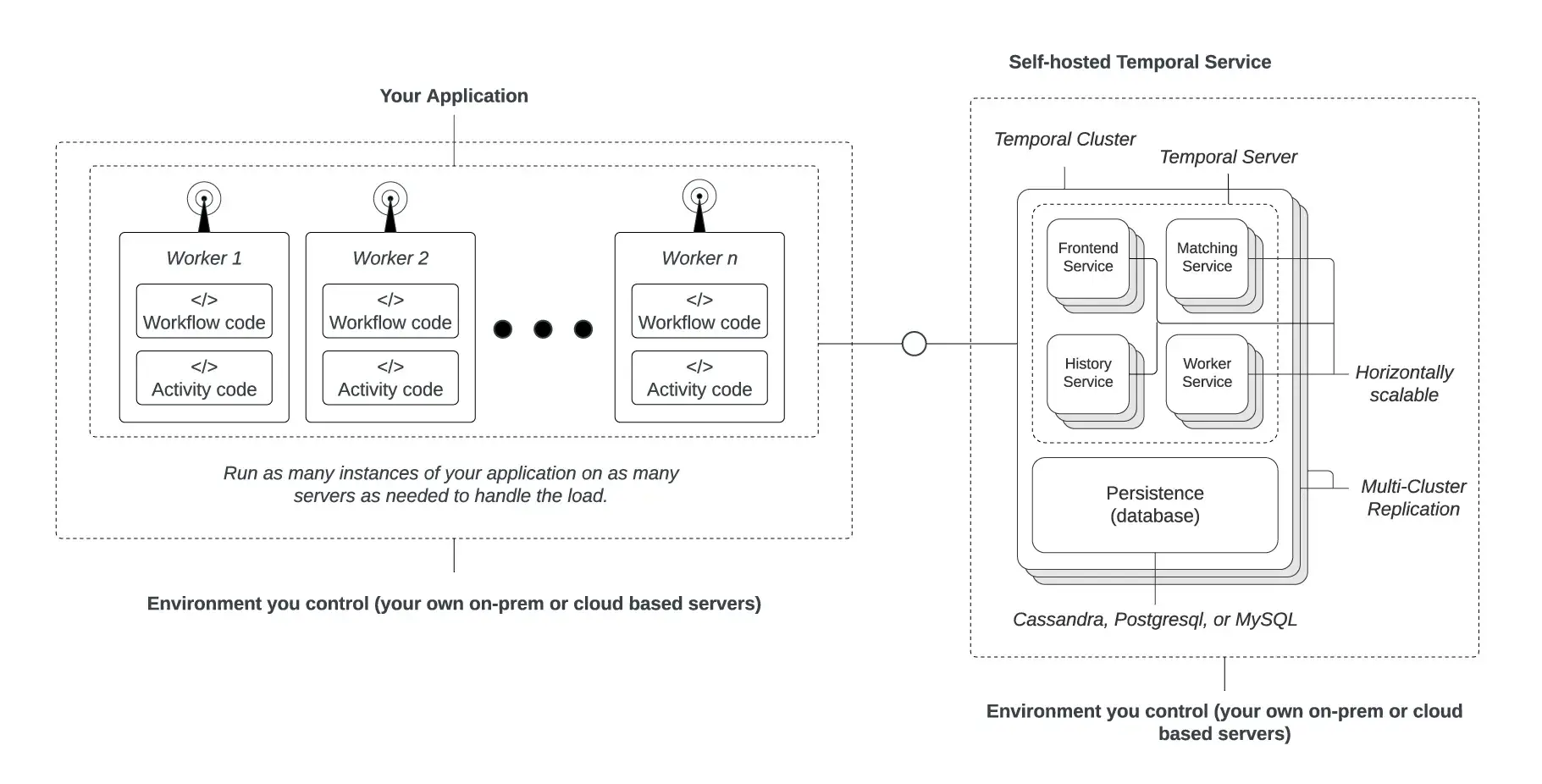 Temporal platform teams documentation page