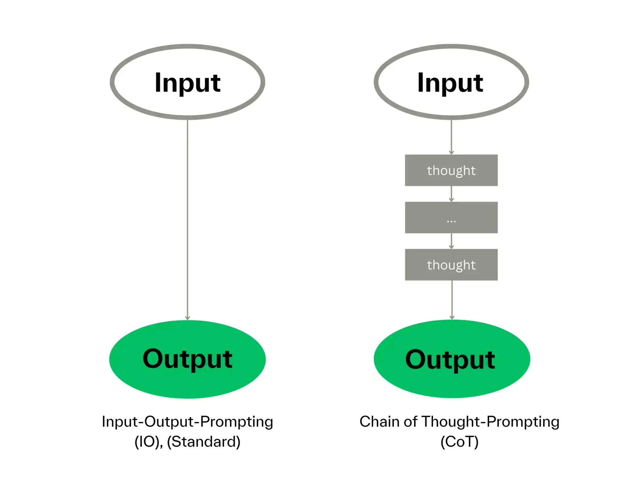 THA chain-of-thought agents diagram